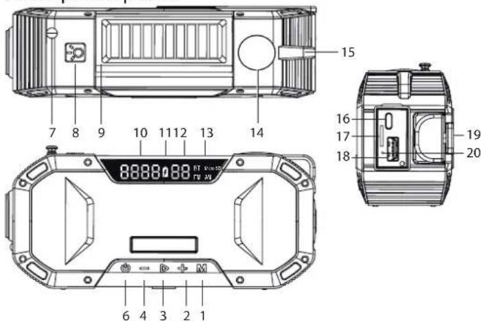 Renkforce RF-CR-300 - Description du produit - 1