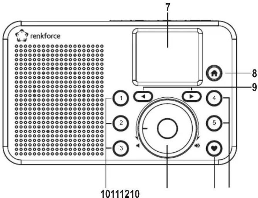 Renkforce RF-IR-200 - Éléments de fonctionnement - 2