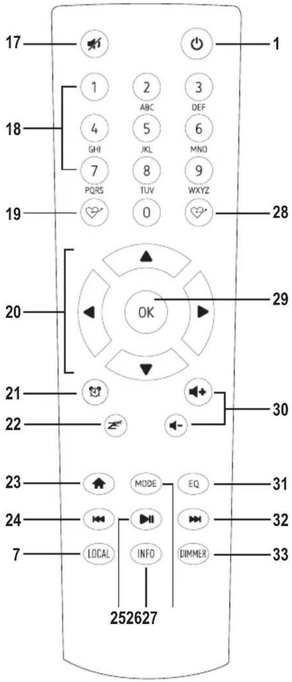Renkforce RF-IRDAB-RETRO1 - Caractéristiques et fonctions - 3