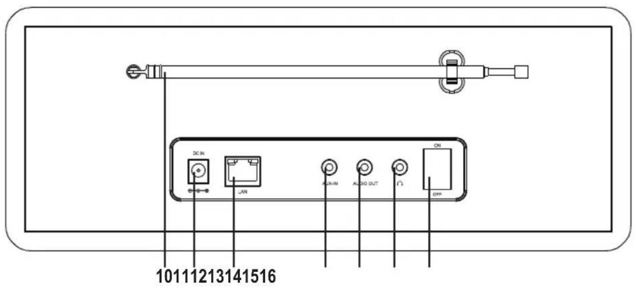 Renkforce RF-IRDAB-RETRO1 - Caractéristiques et fonctions - 2