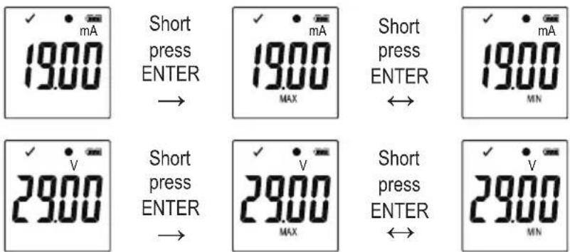 VOLTCRAFT DL-250V - f) Read maximum/minimum measurements - 1