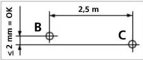 ≤2 mm = OK B 2,5 m C