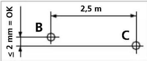 ≤ 2 mm = OK B 2,5 m C