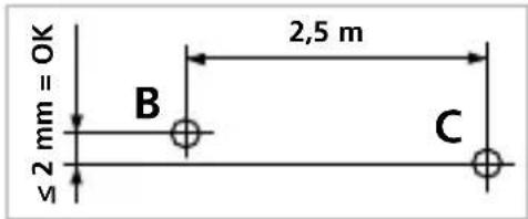 ≤ 2 mm = OK B 2,5 m C