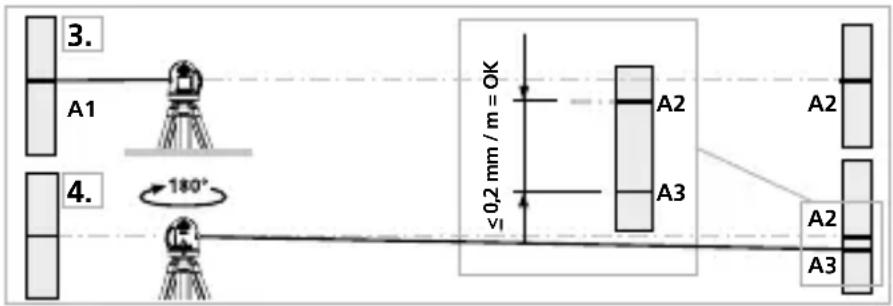 3. A1 4. 180° ≤0.2 mm / m = OK A2 A3 A2 A2 A3