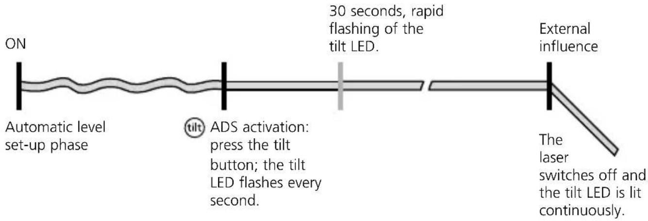 Laserliner MasterCross-Laser XPG - Special product features - 7