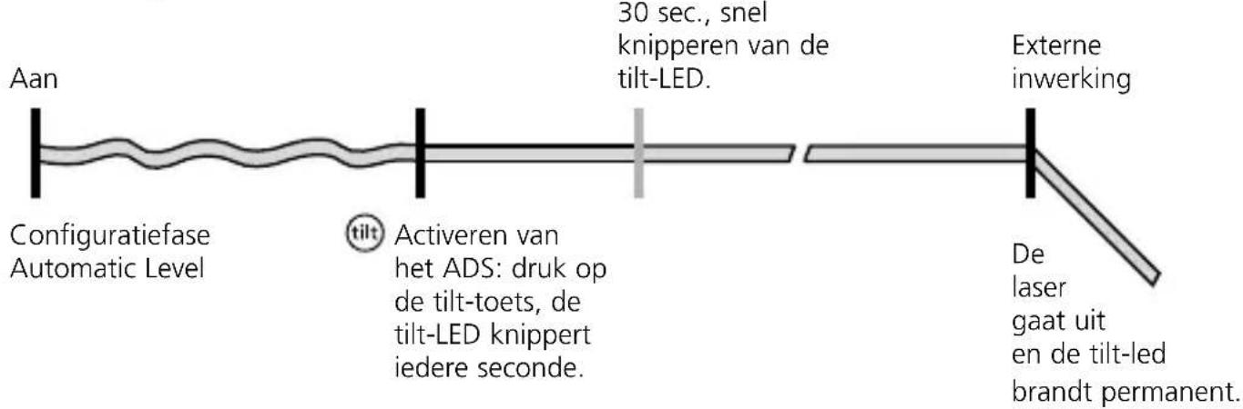 Laserliner MasterCross-Laser XPG - Bijzondere producteigenschappen en functies - 7