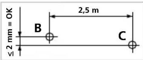 ≤2 mm = OK B 2,5 m C