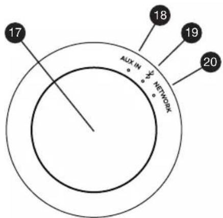 17 18 19 20 AUX IN X NETWORK