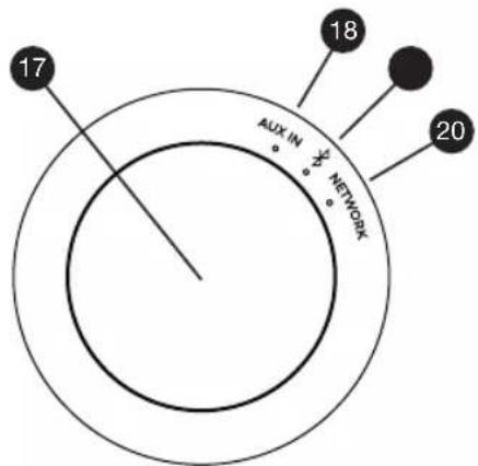 17 AUX IN Y NETWORK 18 20