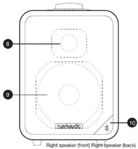 8 9 ruerkaudio 10 Right speaker (front) Right speaker (back)