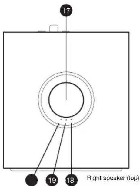 17 19 18 Right speaker (top)