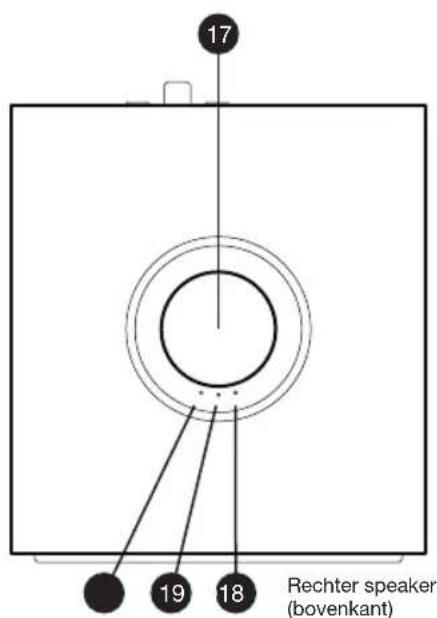 17 19 18 Rechter speaker (bovenkant)