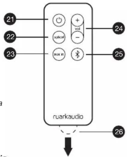 21 22 23 ofoical voll - oux in + vol + - 24 25 ruarkaudio 26
