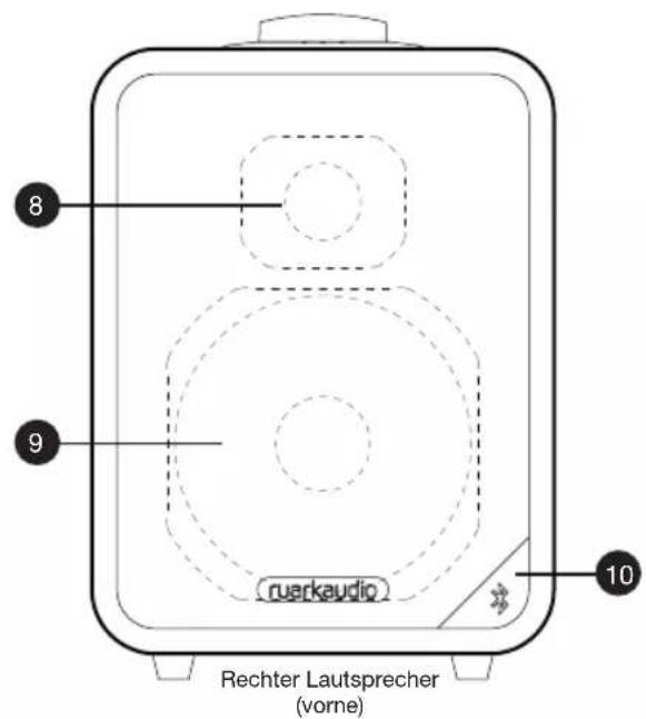 8 9 ruerkaudio 10 Rechter Lautsprecher (vorne)