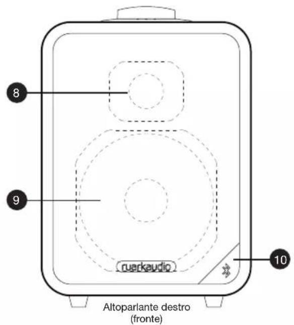 8 9 ruekaudio 10 Altoparlante destro (fronte)