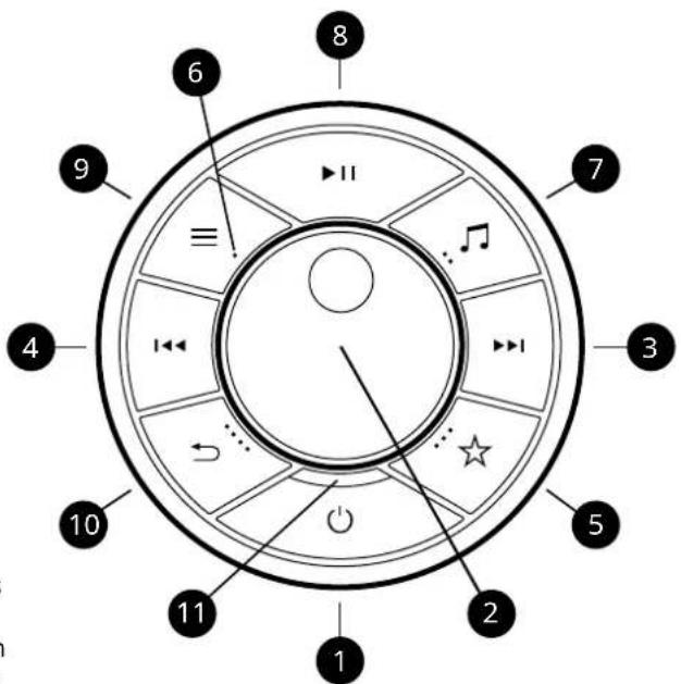 6 8 9 ≡ 7 3 4 10 5 2 11 1