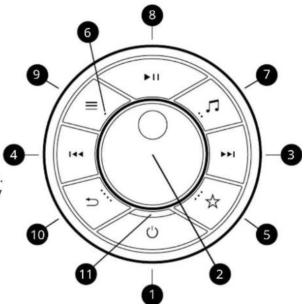 8 6 7 4 3 5 2 1 10 11 1