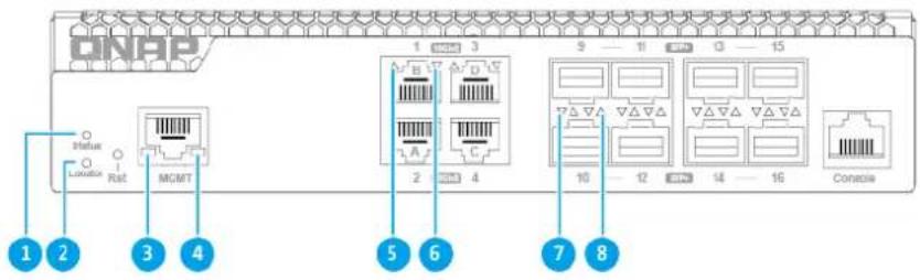 QNAP QSW-M3212R-8S4T - LED du panneau avant - 2