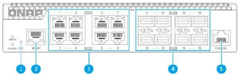 QNAP QSW-M3212R-8S4T - Panneau avant - 1