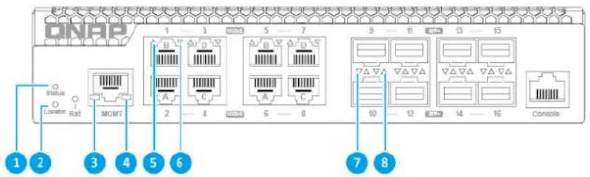 QNAP QSW-M3212R-8S4T - LED du panneau avant - 1