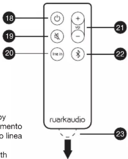 18 19 20 line in voi - 21 22 ruarkaudio 23 py mento o linea th