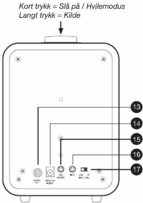 Kort trykk = Slå på / Hvilemodus Langt trykk = Kilde 13 14 15 16 17
