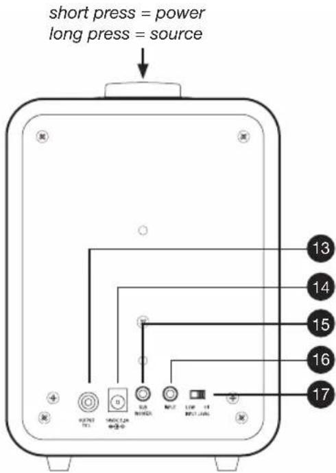 short press = power long press = source 13 14 15 16 17
