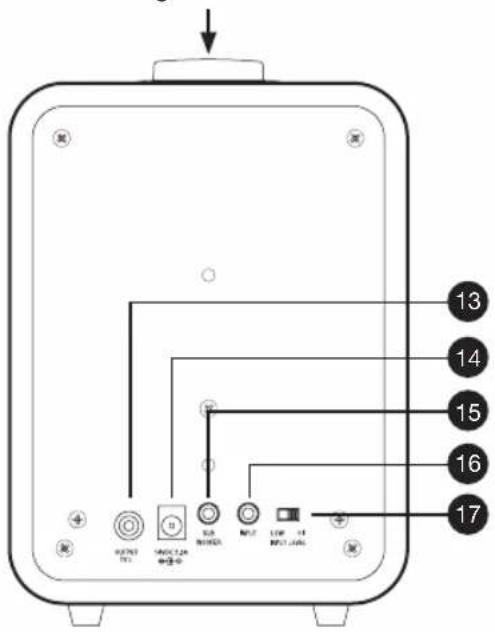 Diagram of a device rear panel with labeled ports and connectors, showing numbered labels from 13 to 17.