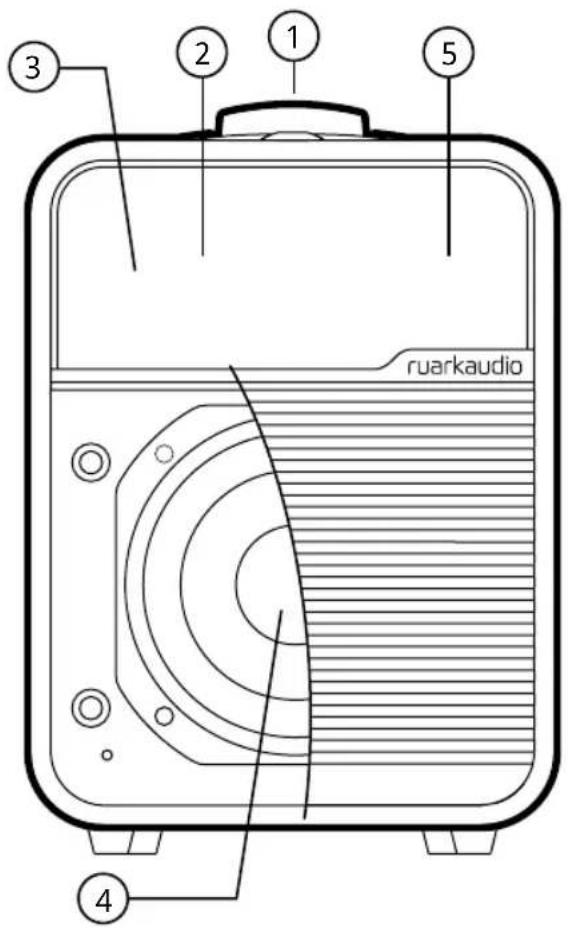ruarkaudio ① ② ③ ④ ⑤