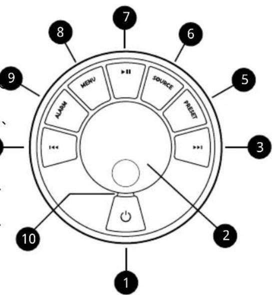 1 2 3 4 5 6 7 8 9 MENV SOURCE PREST 10 1