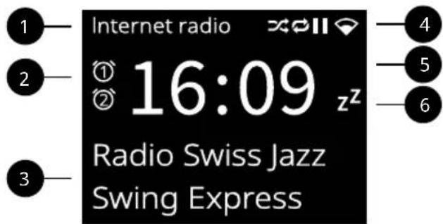 Internet radio 16:09 z² Radio Swiss Jazz Swing Express 2 3 4 5 6