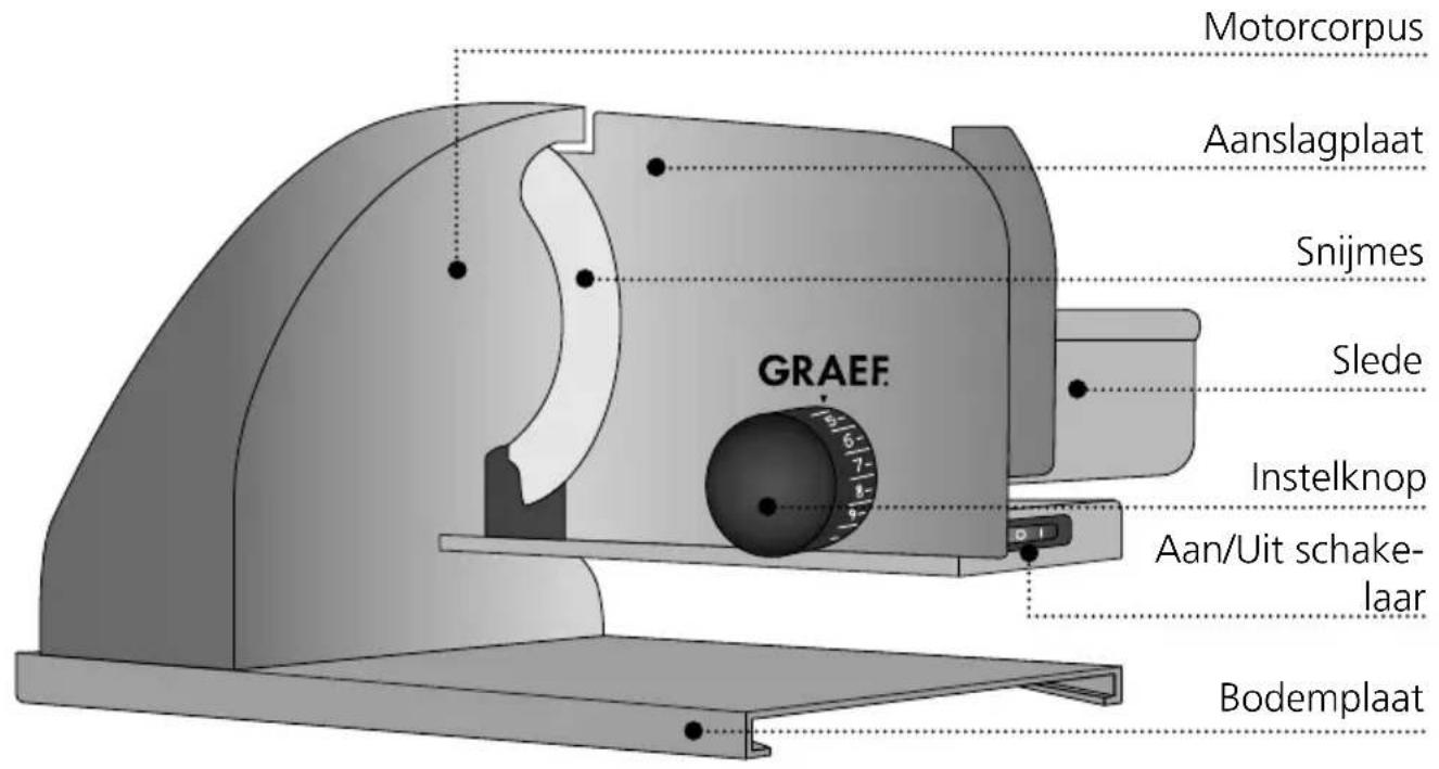 GRAEF SKS901 - PRODUCTBESCHRIJVING - 1