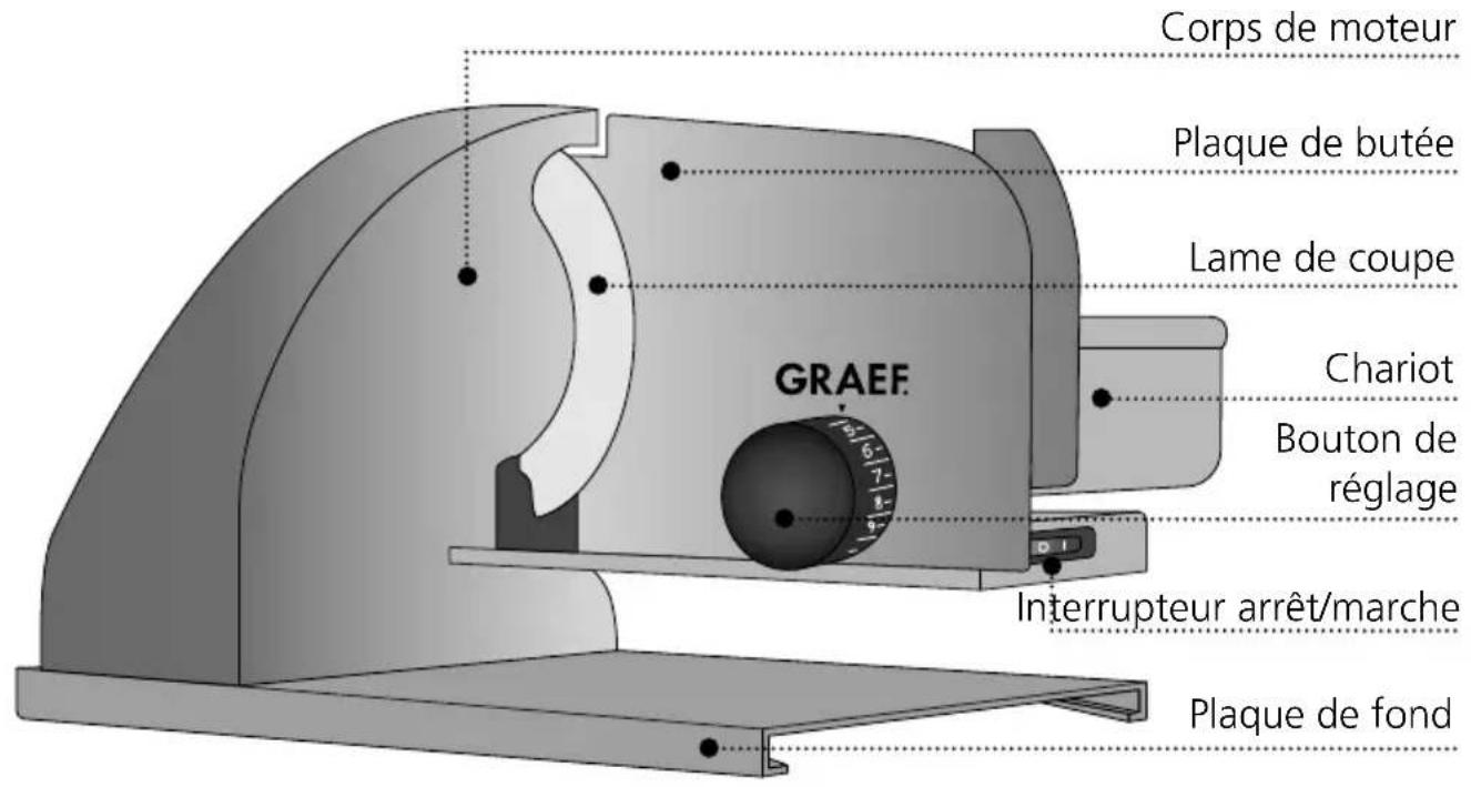 GRAEF SKS901 - DESCRIPTION DU PRODUIT - 1