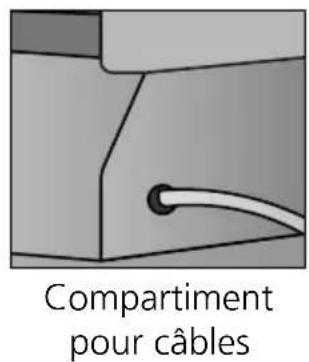 Compartment pour câbles