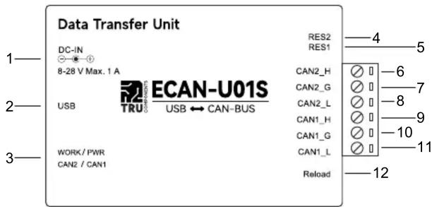 Data Transfer Unit DC-IN 8-28 V Max. 1 A USB TRU ECAN-U01S USB ↔ CAN-BUS WORK / PWR CAN2 / CAN1 RES2 RES1 CAN2_H CAN2_G CAN2_L CAN1_H CAN1_G CAN1_L Reload 4 5 6 7 8 9 10 11 12