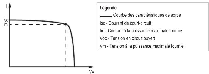 Tru Components MF-6609291 - Utilisation prévue - 1