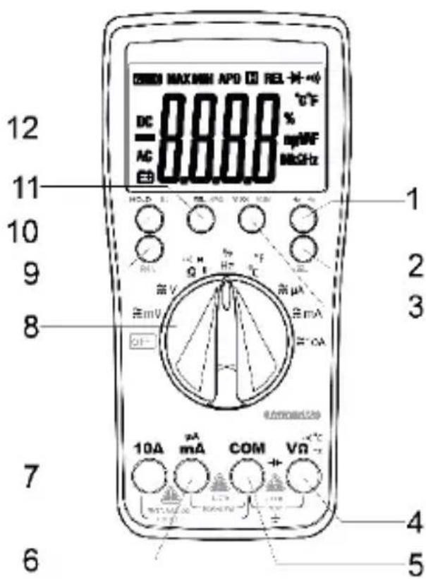 Testboy Jubi-Box 316 - Пояснение по переключателям, кнопочным выключателям и соединительным гнездам - 1
