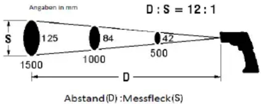 Testboy TV 328 - Size of measuring surface - distant-to-spot ratios (D/S) - 2