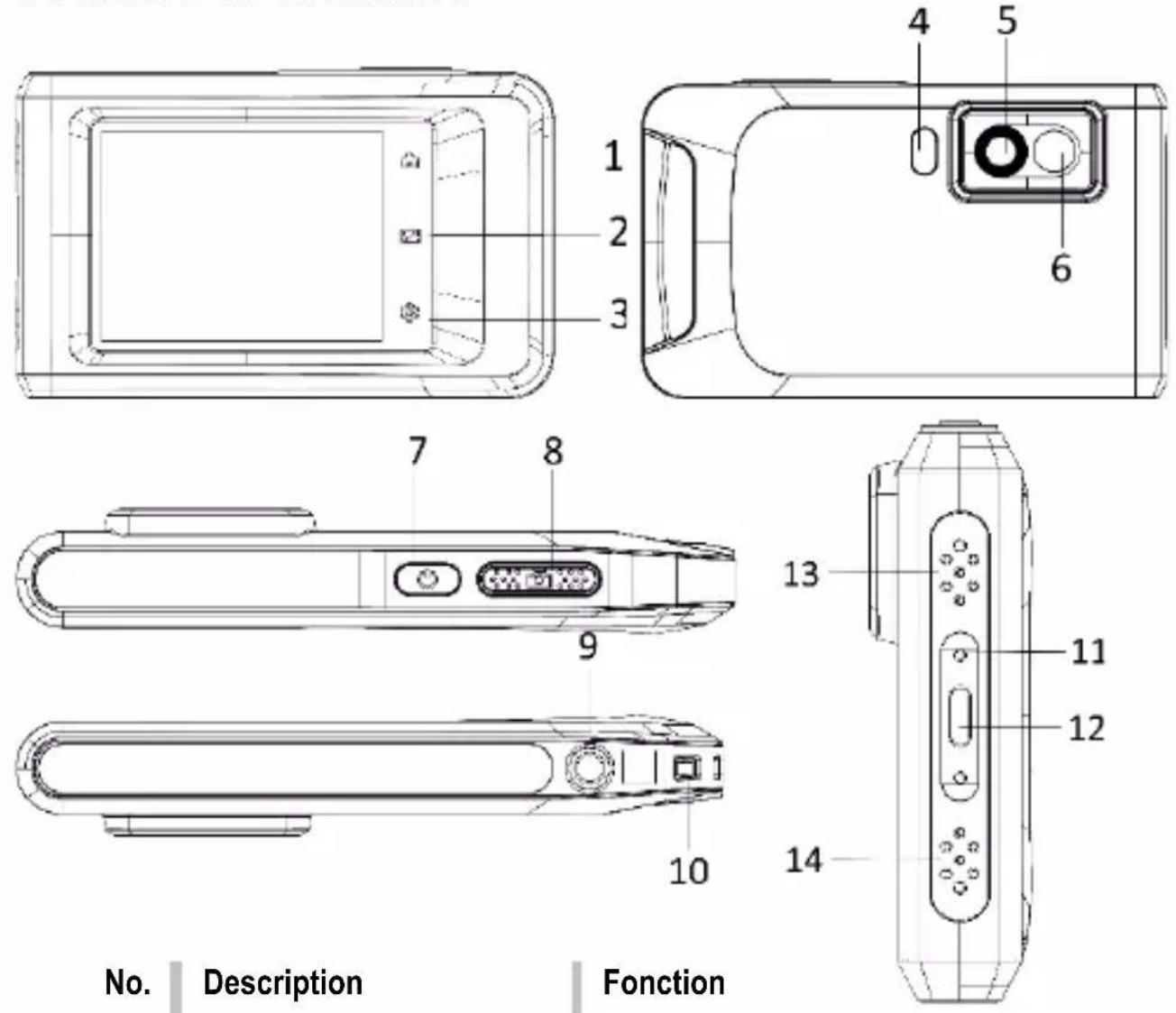 Testboy TV 296 - Utilisation - 1
