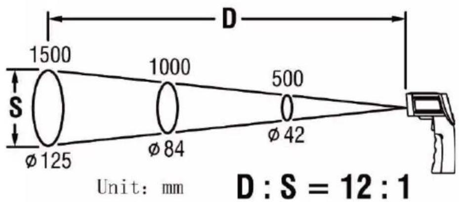 Testboy TV 329 - Taille du spot de mesure - Distance to Spot Ratio (D/S) - 2