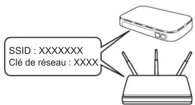 BROTHER HL-L2865DW - Configuration sans fil manuelle (modèles sans fil) - 1