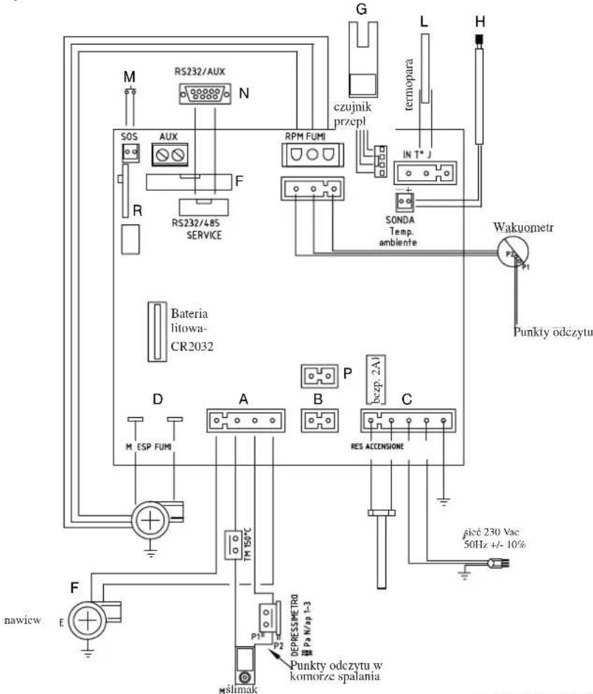 EDILKAMIN MYA ECO - • KOMPONENTY ELEKTRONICZNE - 2
