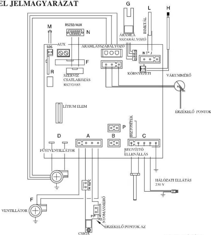EDILKAMIN MYA ECO - • VEZÉRLÓPANEL JELMAGYARÁZAT - 1