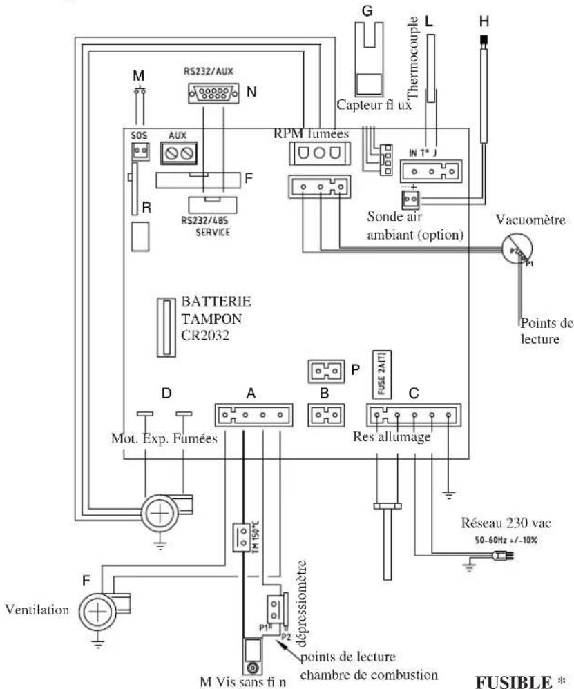 EDILKAMIN MYA ECO - • CARTE ÉLECTRONIQUE - 1