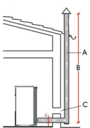 EDILKAMIN MYA ECO - CASI TIPICI - 1