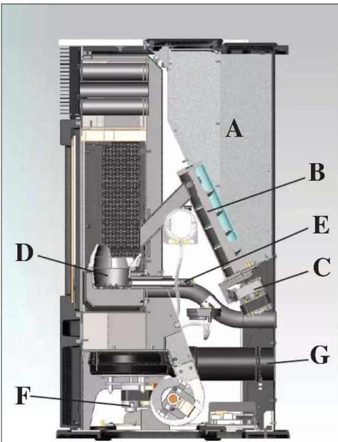 EDILKAMIN MYA ECO - PRINCÍPIO DE FUNCIONAMENTO - 1