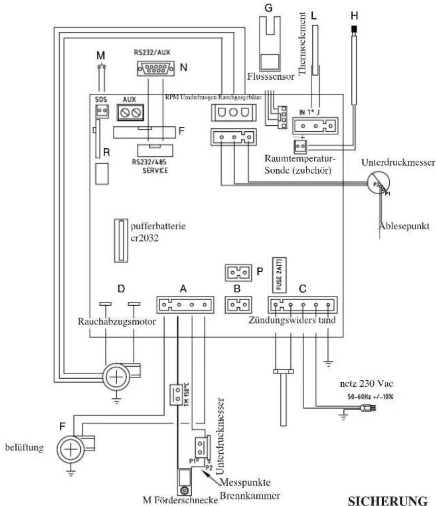 EDILKAMIN MYA ECO - • ELEKTRONISCHE SCHALTKARTE - 1