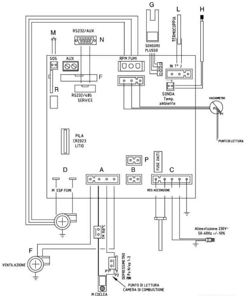 EDILKAMIN MYA ECO - • SCHEDA ELETTRONICA - 1