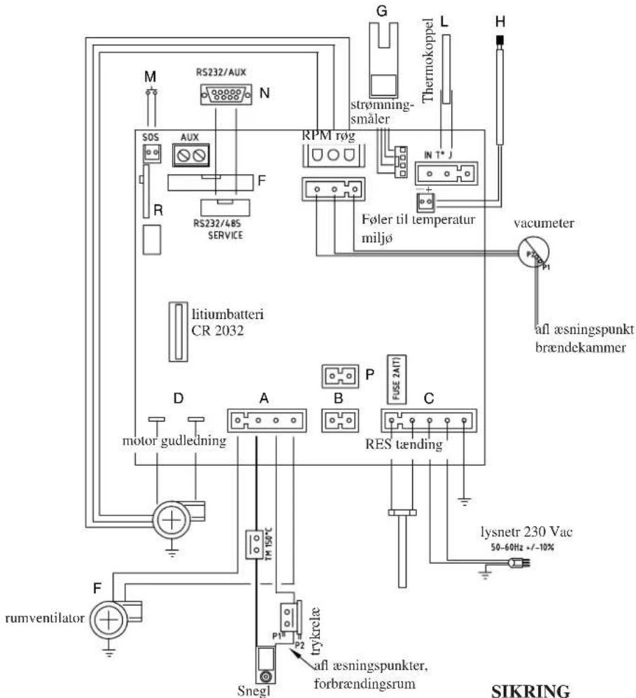 EDILKAMIN MYA ECO - • ELEKTRONISK KORT - 1